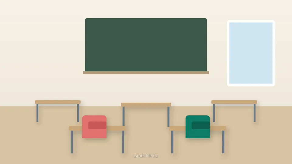 תיקי לימוד ליד שולחנות בכיתה ריקה, אילוסטרציה
